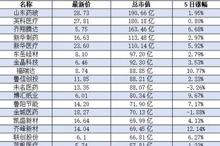 CBA常规赛第24轮综述：辽宁击退广东 广厦加时胜北京