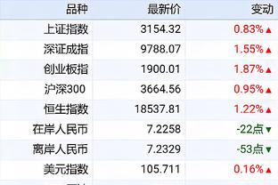 福克斯：对手很高&运动能力强 篮下面对戈贝尔时要三思而后行