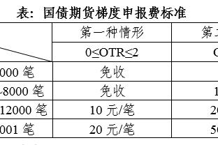 队记：湖人已将注意力转向买断市场 今夏将用3首轮追球星